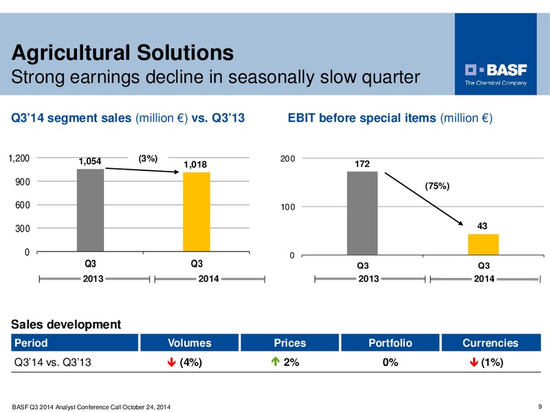 Third Quarter Financial Highlights – Basf Se – slide 8