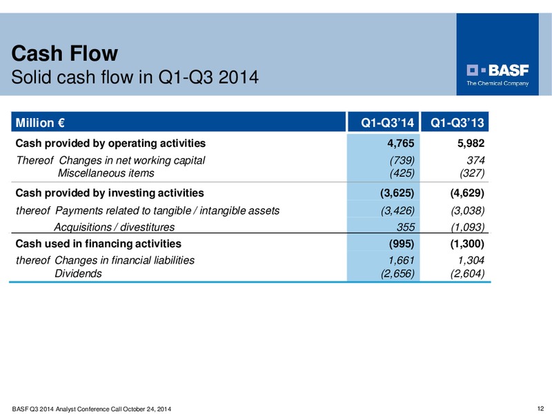 Third Quarter Financial Highlights – Basf Se – slide 11