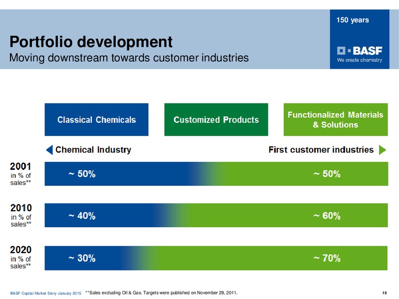 Investor Presentation – Basf Se – slide 14