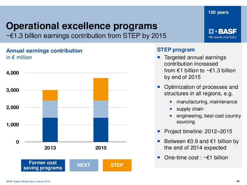 Investor Presentation – Basf Se – slide 25