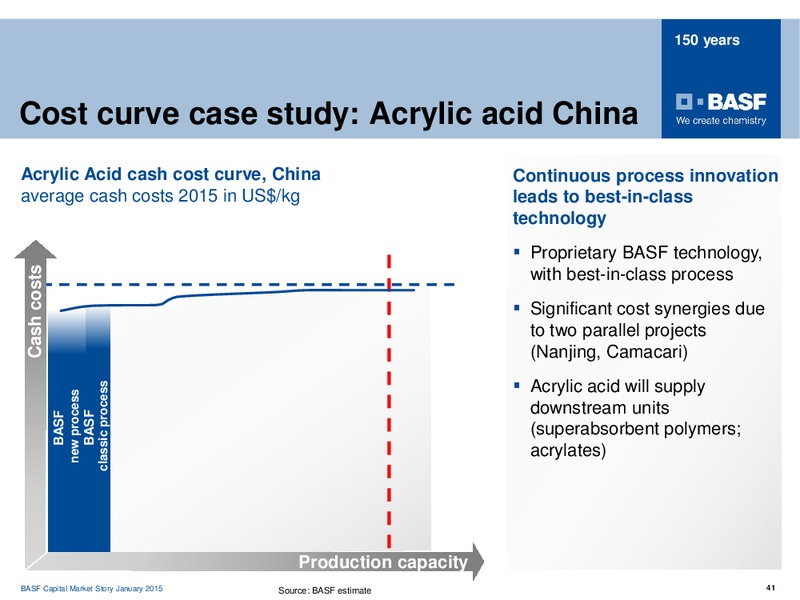 Investor Presentation – Basf Se – slide 40