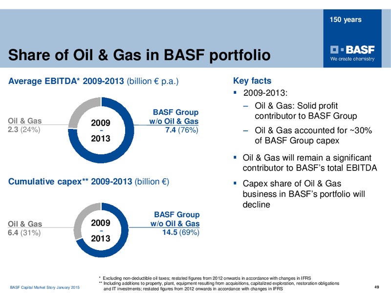 Investor Presentation – Basf Se – slide 48