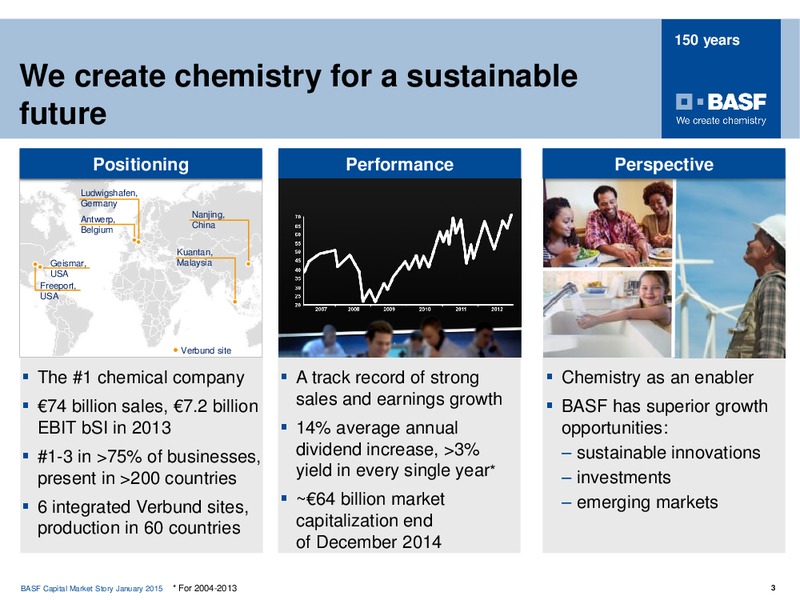 ROADSHOW MADRID – Basf Se – slide 2