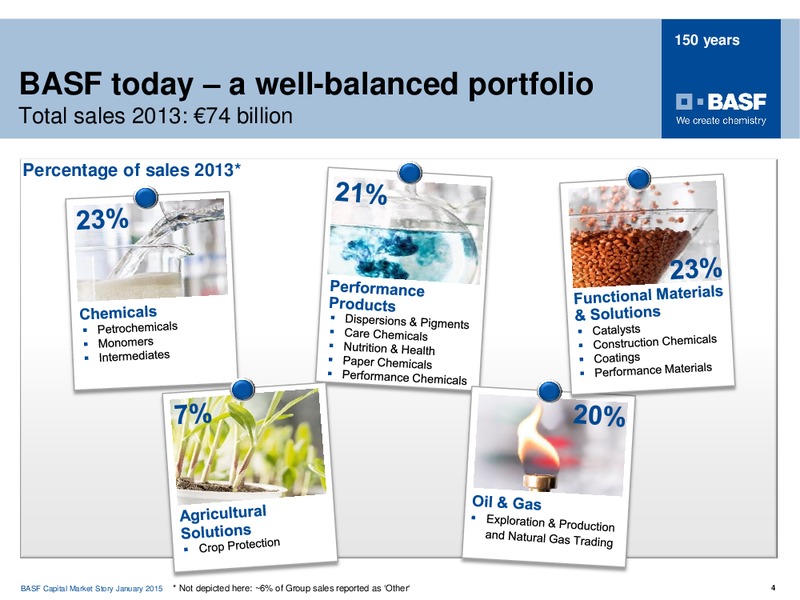 ROADSHOW MADRID – Basf Se – slide 3
