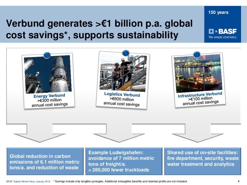 ROADSHOW MADRID – Basf Se – slide 4
