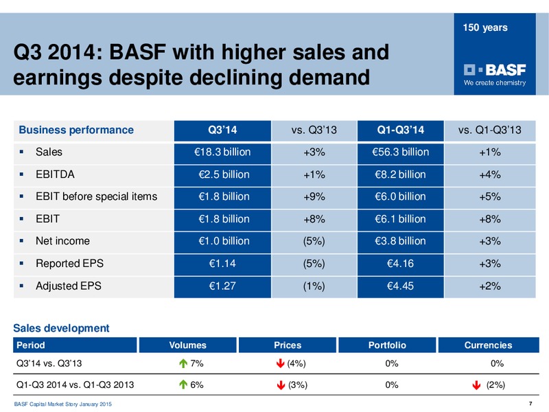 ROADSHOW MADRID – Basf Se – slide 6