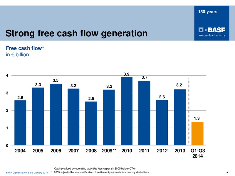 ROADSHOW MADRID – Basf Se – slide 8