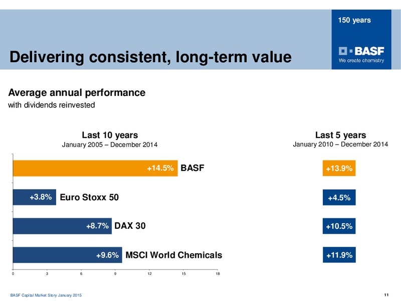 ROADSHOW MADRID – Basf Se – slide 10