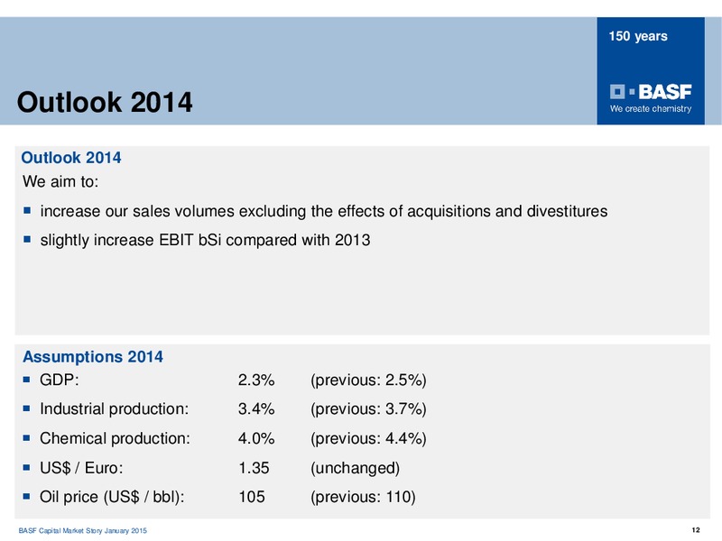 ROADSHOW MADRID – Basf Se – slide 11