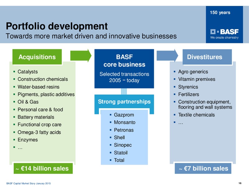 ROADSHOW MADRID – Basf Se – slide 15