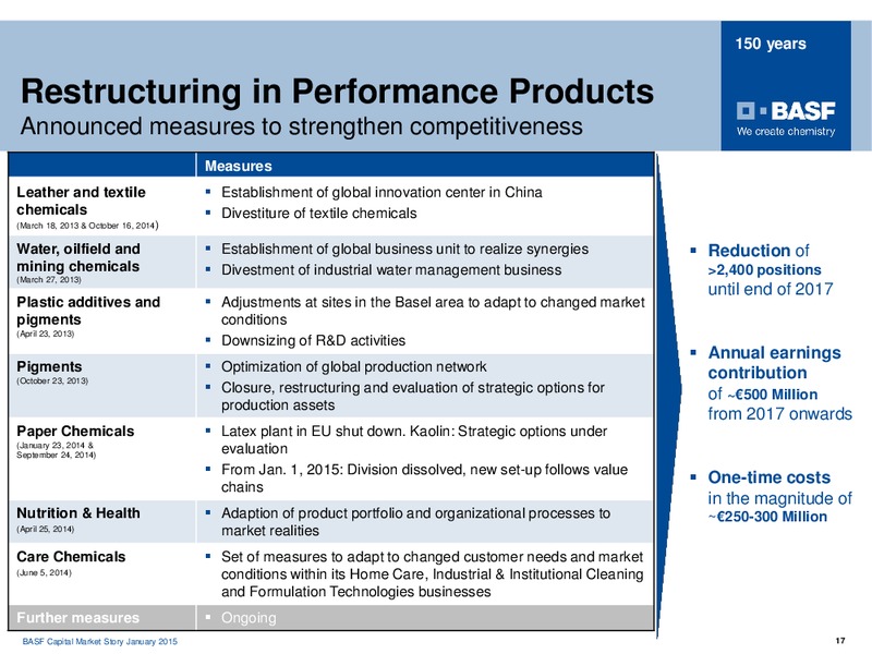 ROADSHOW MADRID – Basf Se – slide 16