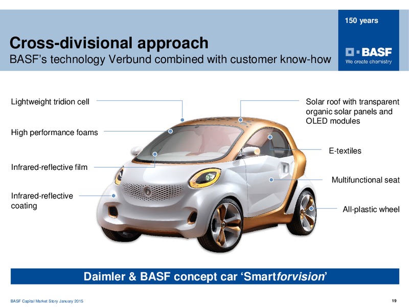 ROADSHOW MADRID – Basf Se – slide 18