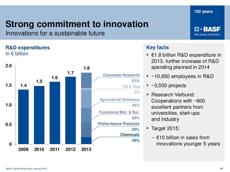 ROADSHOW MADRID – Basf Se – slide 20