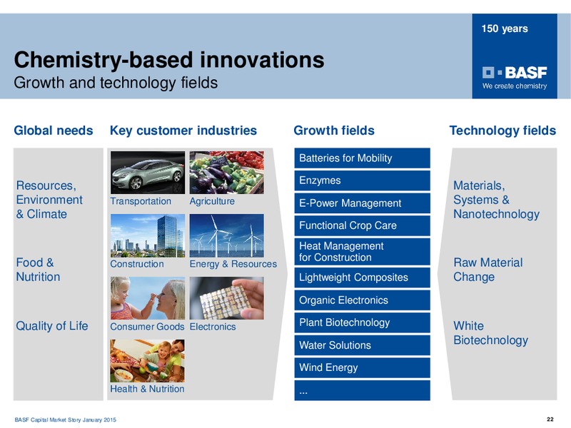 ROADSHOW MADRID – Basf Se – slide 21