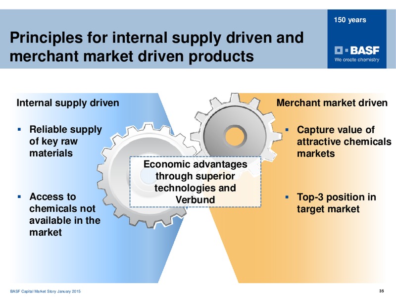 ROADSHOW MADRID – Basf Se – slide 34