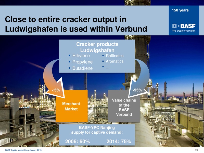 ROADSHOW MADRID – Basf Se – slide 35