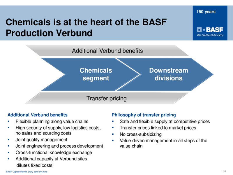 ROADSHOW MADRID – Basf Se – slide 36