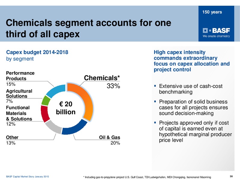 ROADSHOW MADRID – Basf Se – slide 37