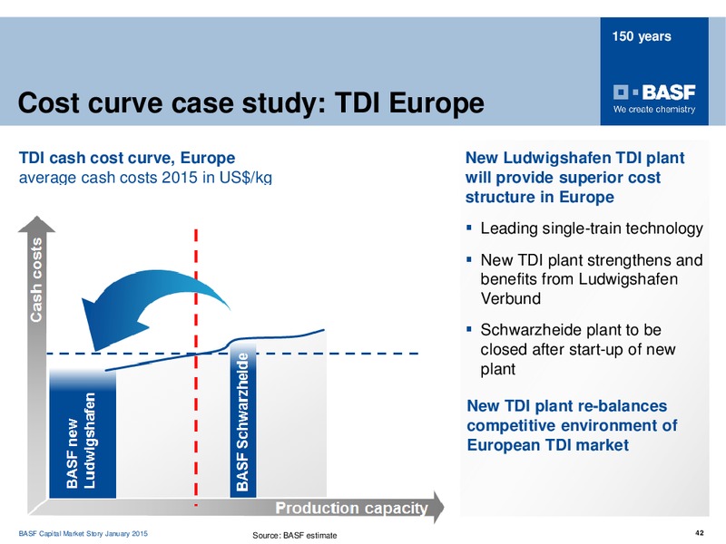 ROADSHOW MADRID – Basf Se – slide 41