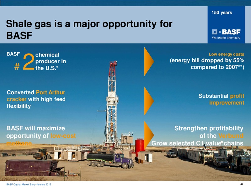 ROADSHOW MADRID – Basf Se – slide 43