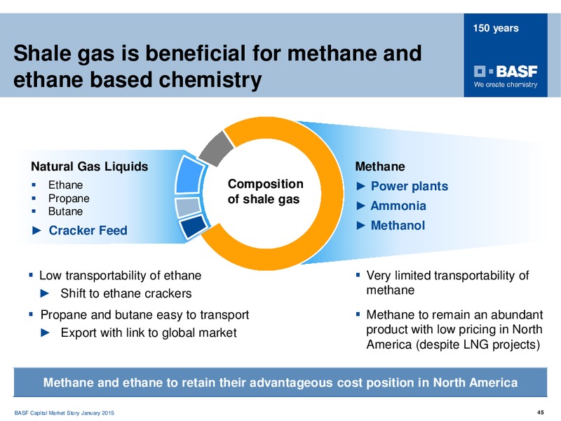 ROADSHOW MADRID – Basf Se – slide 44