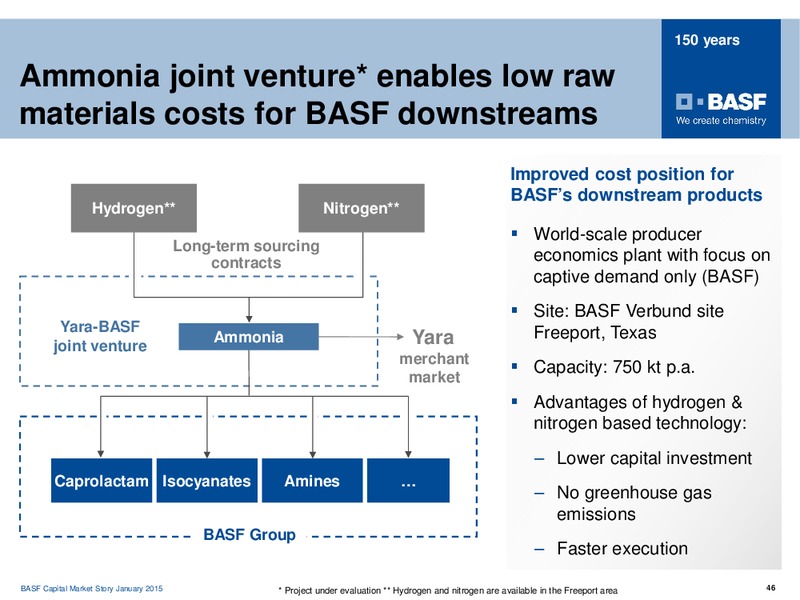 ROADSHOW MADRID – Basf Se – slide 45