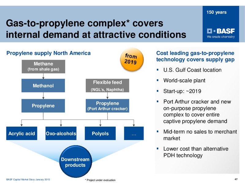 ROADSHOW MADRID – Basf Se – slide 46
