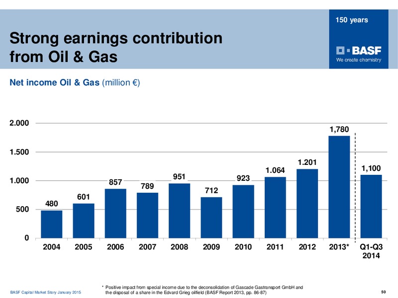 ROADSHOW MADRID – Basf Se – slide 49