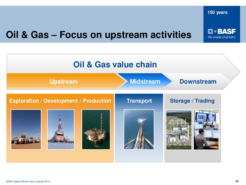 ROADSHOW MADRID – Basf Se – slide 51
