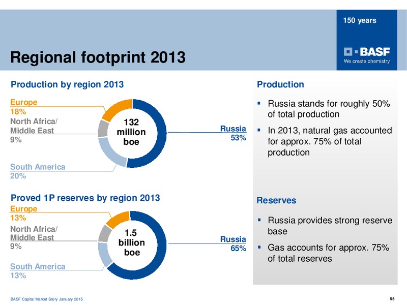 ROADSHOW MADRID – Basf Se – slide 54