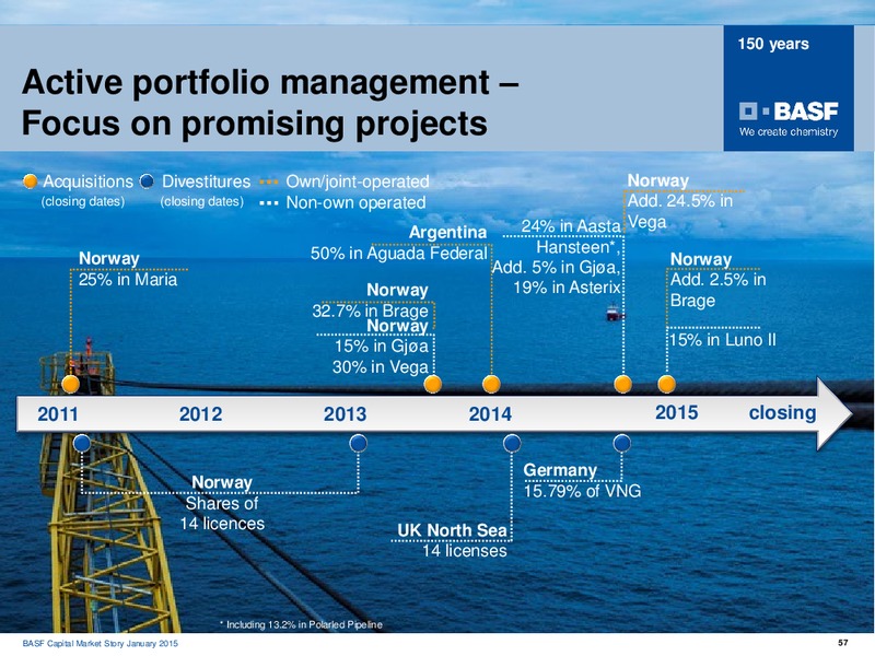 ROADSHOW MADRID – Basf Se – slide 56