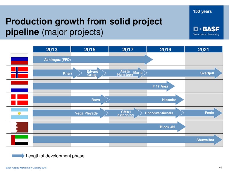 ROADSHOW MADRID – Basf Se – slide 59