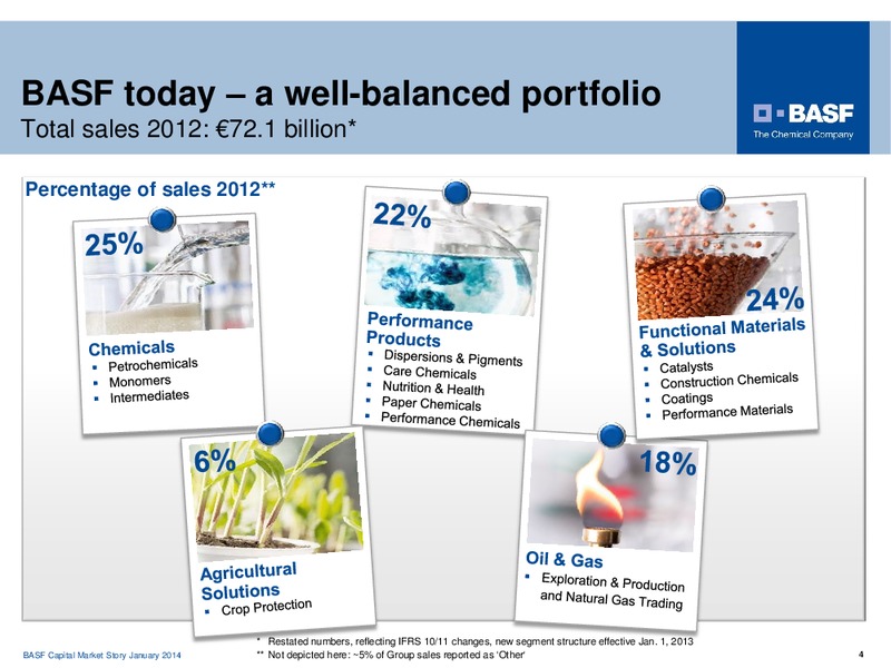 Investor Presentation – Basf Se – slide 4