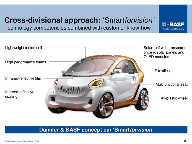Investor Presentation – Basf Se – slide 19