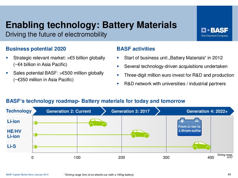 Investor Presentation – Basf Se – slide 23