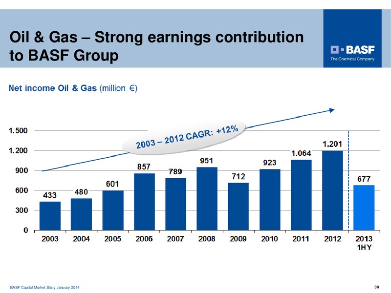 Investor Presentation – Basf Se – slide 38