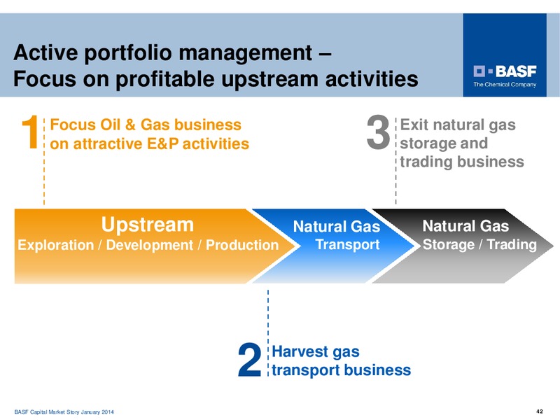 Investor Presentation – Basf Se – slide 42