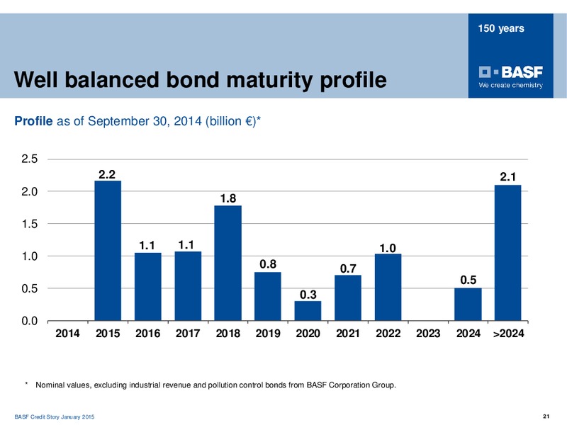 LBBW Unternehmensforum – Basf Se – slide 20
