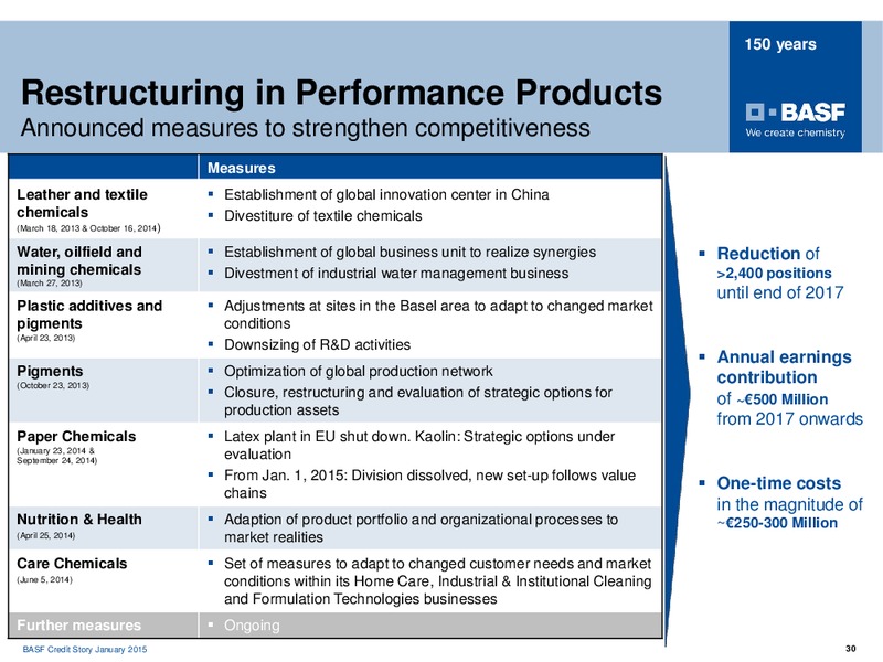 LBBW Unternehmensforum – Basf Se – slide 29