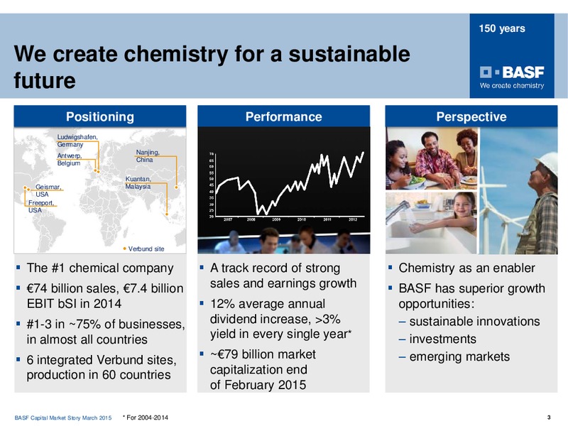 Roadshow Frankfurt – Basf Se – slide 2