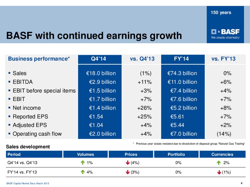 Roadshow Frankfurt – Basf Se – slide 7