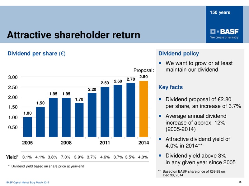 Roadshow Frankfurt – Basf Se – slide 9