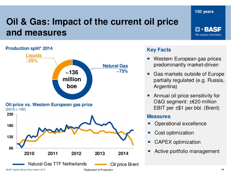 Roadshow Frankfurt – Basf Se – slide 13