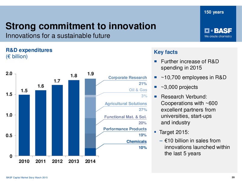 Roadshow Frankfurt – Basf Se – slide 19