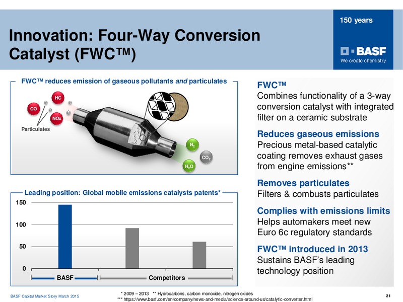 Roadshow Frankfurt – Basf Se – slide 20