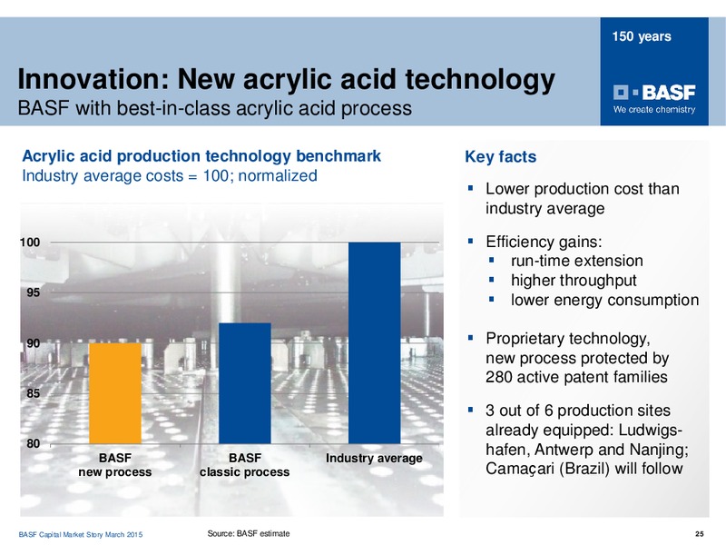 Roadshow Frankfurt – Basf Se – slide 24