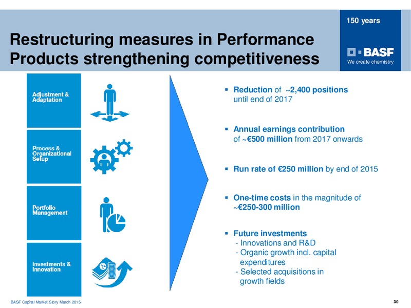 Roadshow Frankfurt – Basf Se – slide 29