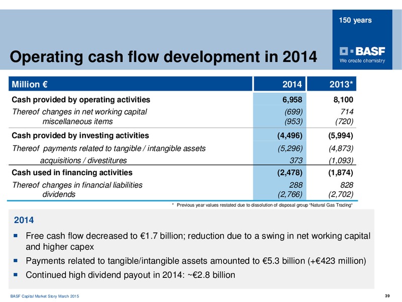 Roadshow Frankfurt – Basf Se – slide 38