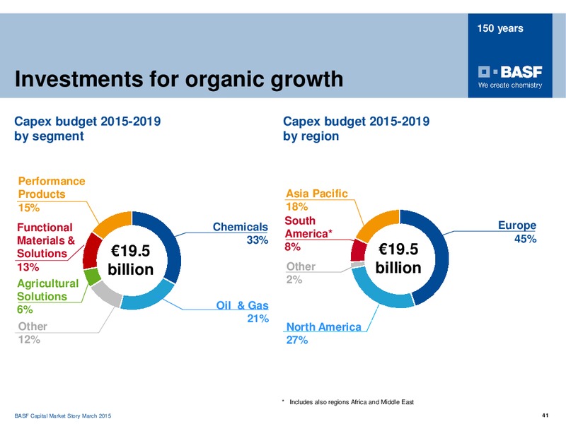 Roadshow Frankfurt – Basf Se – slide 40