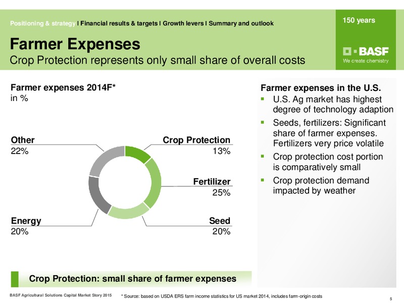 Sanford Bernstein Annual Agriculture Conference – Basf Se – slide 4